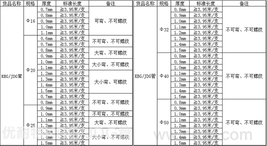 kbg管型号规格