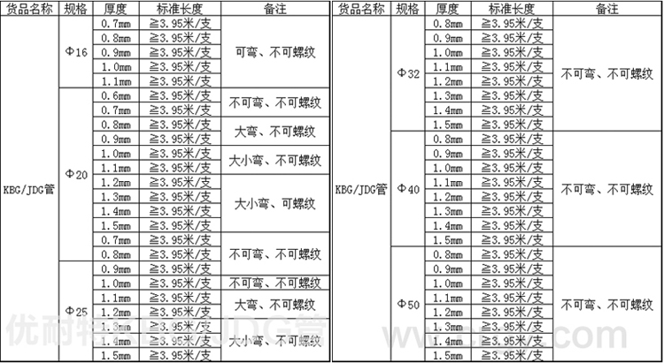 kbg管型号规格